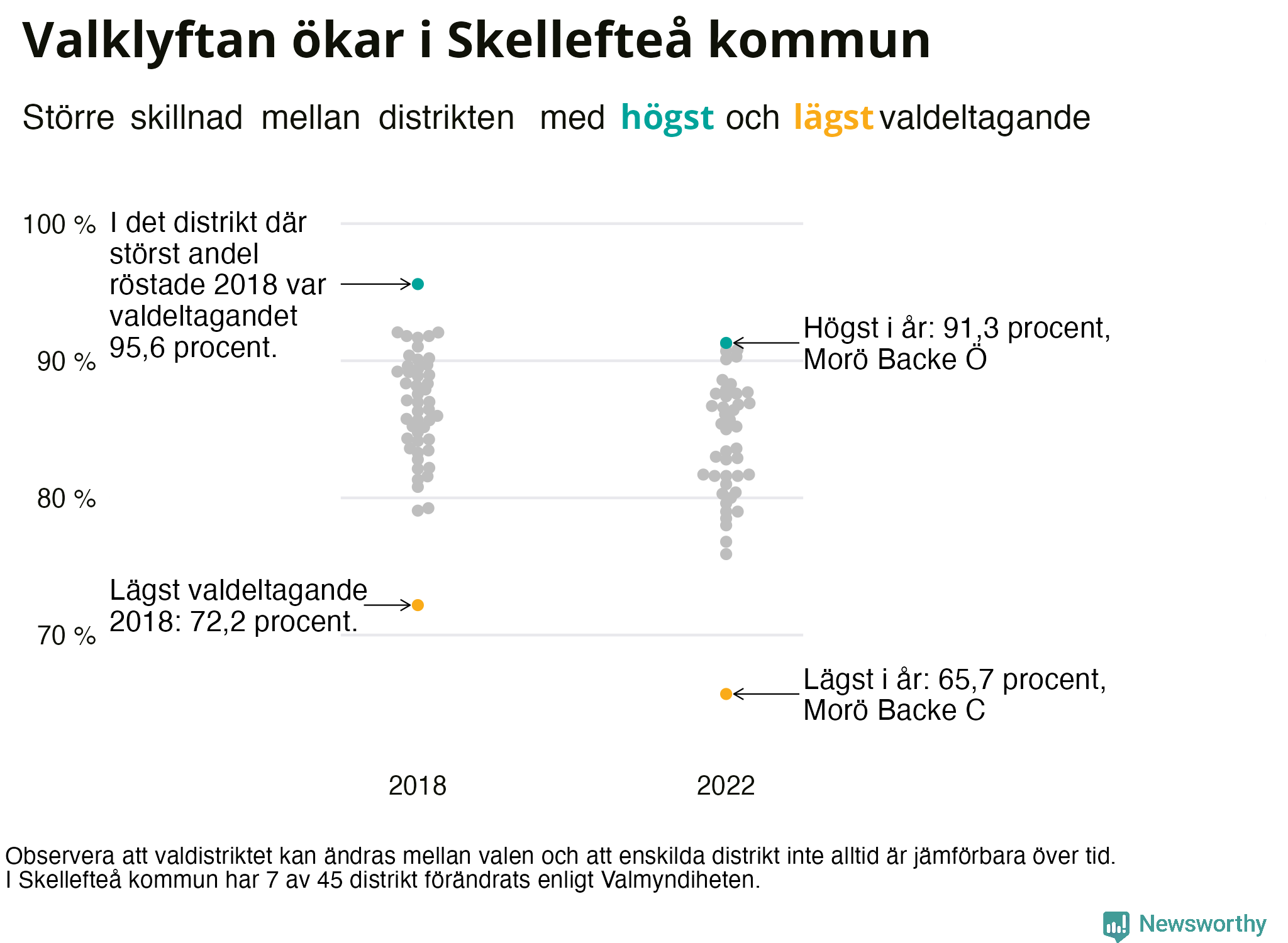 Valdeltagande per valdistrikt i Skellefteå kommun